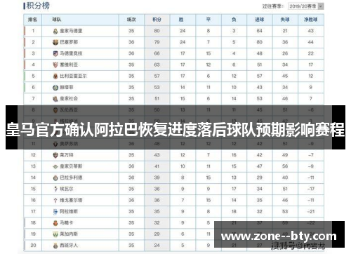 皇马官方确认阿拉巴恢复进度落后球队预期影响赛程 皇马官方确认阿拉巴恢复进度落后球队预期影响赛程