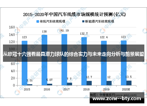 从欧冠十六强看最具潜力球队的综合实力与未来走向分析与前景展望