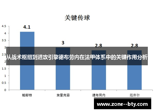 从战术枢纽到进攻引擎德布劳内在法甲体系中的关键作用分析