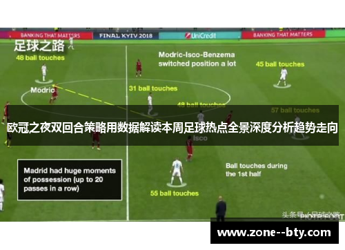 欧冠之夜双回合策略用数据解读本周足球热点全景深度分析趋势走向 欧冠之夜双回合策略用数据解读本周足球热点全景深度分析趋势走向