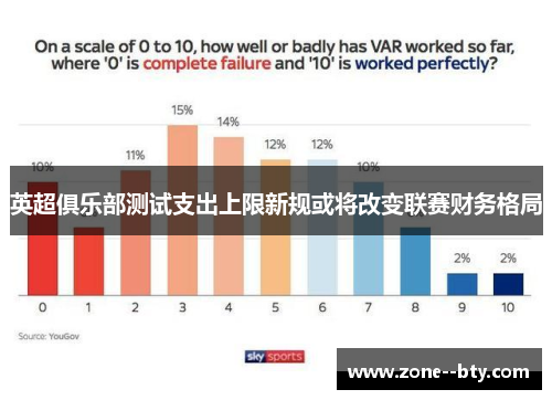英超俱乐部测试支出上限新规或将改变联赛财务格局 英超俱乐部测试支出上限新规或将改变联赛财务格局